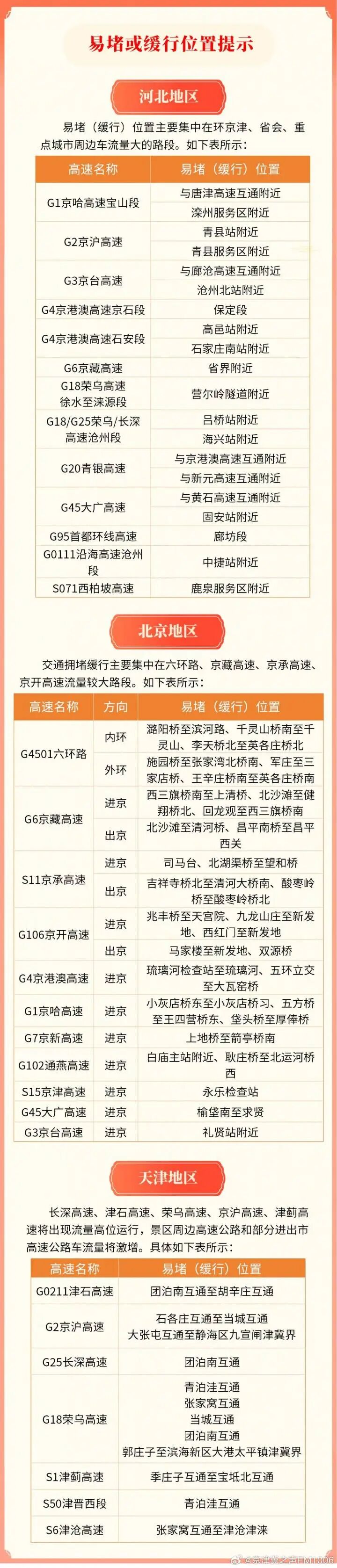 國(guó)慶中秋高速交通流量_出行提示_跨省車流出行需求