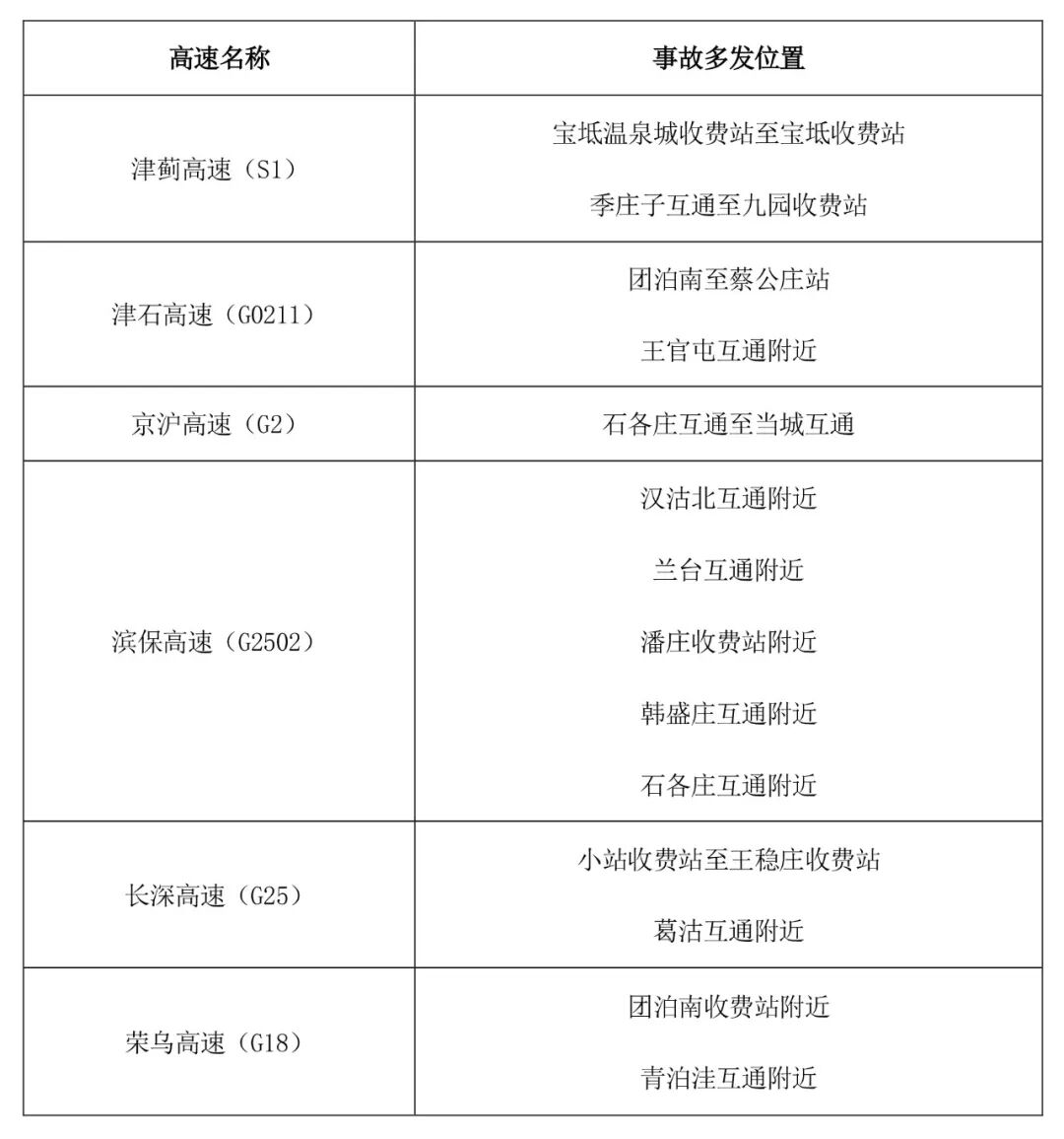 京津冀高速公路免費通行政策_(dá)出行提示_京津冀2025國慶中秋高速公路出行服務(wù)指南
