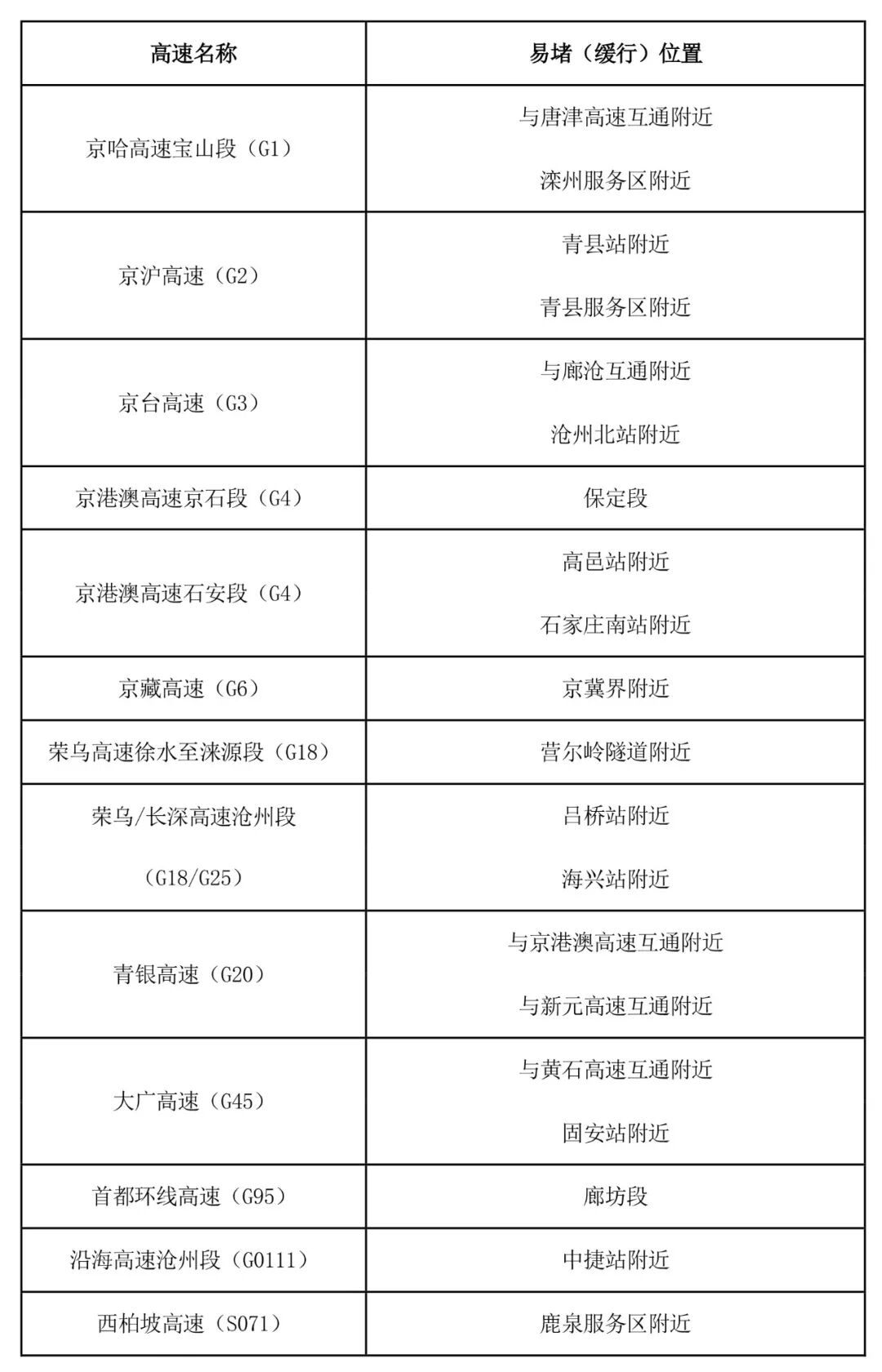 出行提示_京津冀高速公路免費通行政策_(dá)京津冀2025國慶中秋高速公路出行服務(wù)指南
