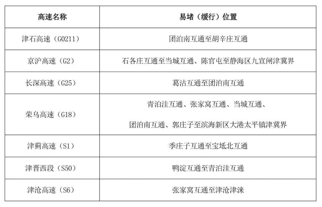 京津冀2025國慶中秋高速公路出行服務(wù)指南_京津冀高速公路免費通行政策_(dá)出行提示