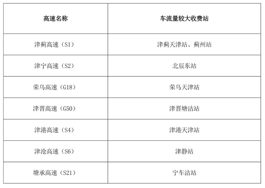 京津冀高速公路免費通行政策_(dá)出行提示_京津冀2025國慶中秋高速公路出行服務(wù)指南