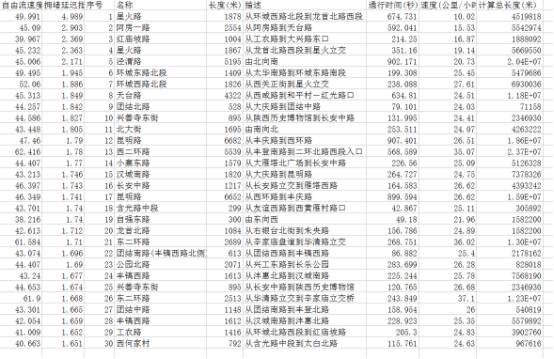 西安霧霾天交通數(shù)據_霧霾天氣西安交通狀況_出行提示