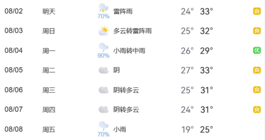 出行提示_周末大型活動交通疏導(dǎo)_暑期地標(biāo)景點出行壓力