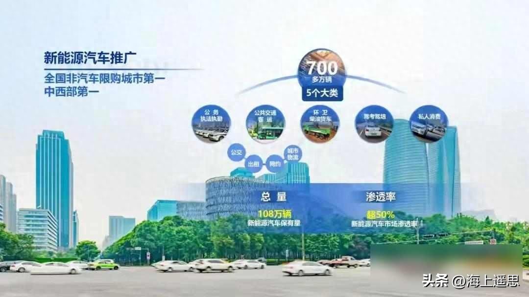 成都新能源車限行政策_(dá)成都新能源車保有量突破百萬_限行