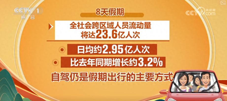 出行提示_自駕出行預(yù)測(cè)數(shù)據(jù)_2025國慶中秋假期交通出行情況