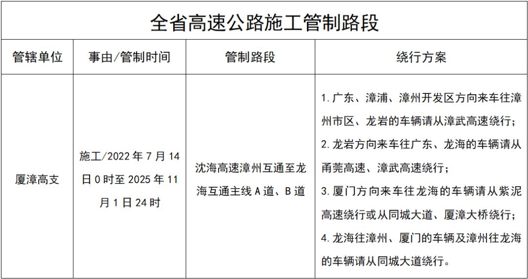 自駕游出行安全提示_2025年國慶中秋假期高速公路免費(fèi)通行_出行提示