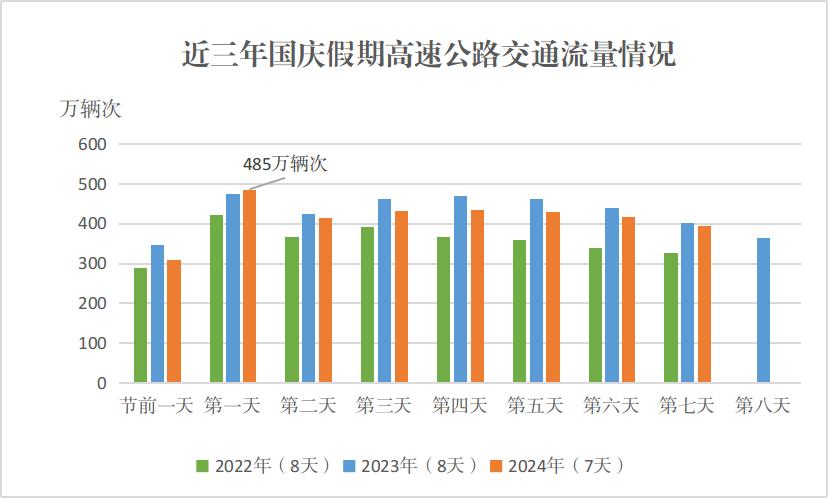 2025年國慶中秋假期高速公路免費(fèi)通行_出行提示_自駕游出行安全提示