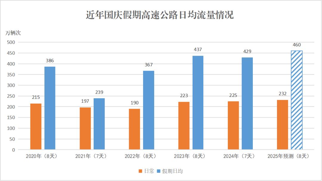 自駕游出行安全提示_2025年國慶中秋假期高速公路免費(fèi)通行_出行提示
