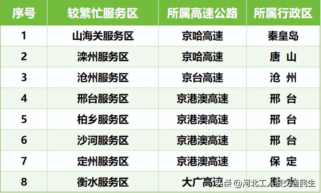 端午節(jié)高速公路收費_出行提示_2025年端午節(jié)交通流量預測