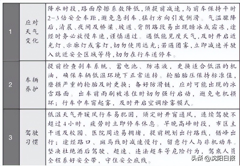 沈陽(yáng)公安交警交通出行提示_沈陽(yáng)交警早高峰交通流量預(yù)測(cè)_出行提示