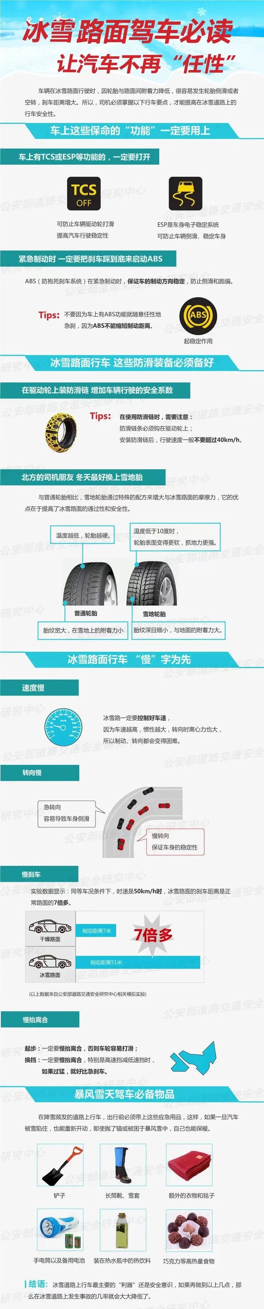 出行提示_低溫天氣路面結(jié)冰行車安全_冬季多霧高速公路行車指南