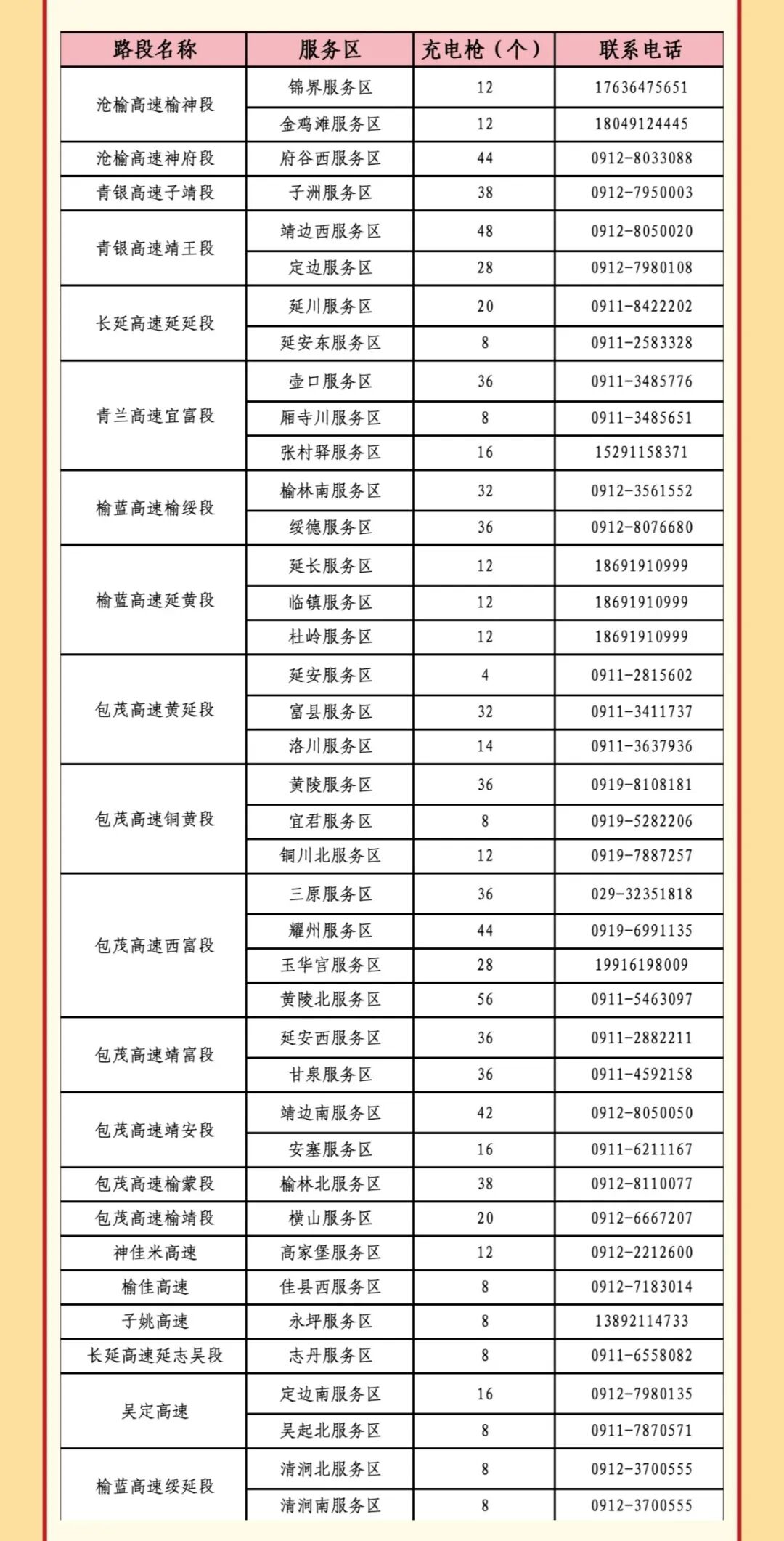 西安國(guó)慶節(jié)收費(fèi)公路政策_(dá)出行提示_西安市國(guó)慶假期普通干線公路出行服務(wù)指南