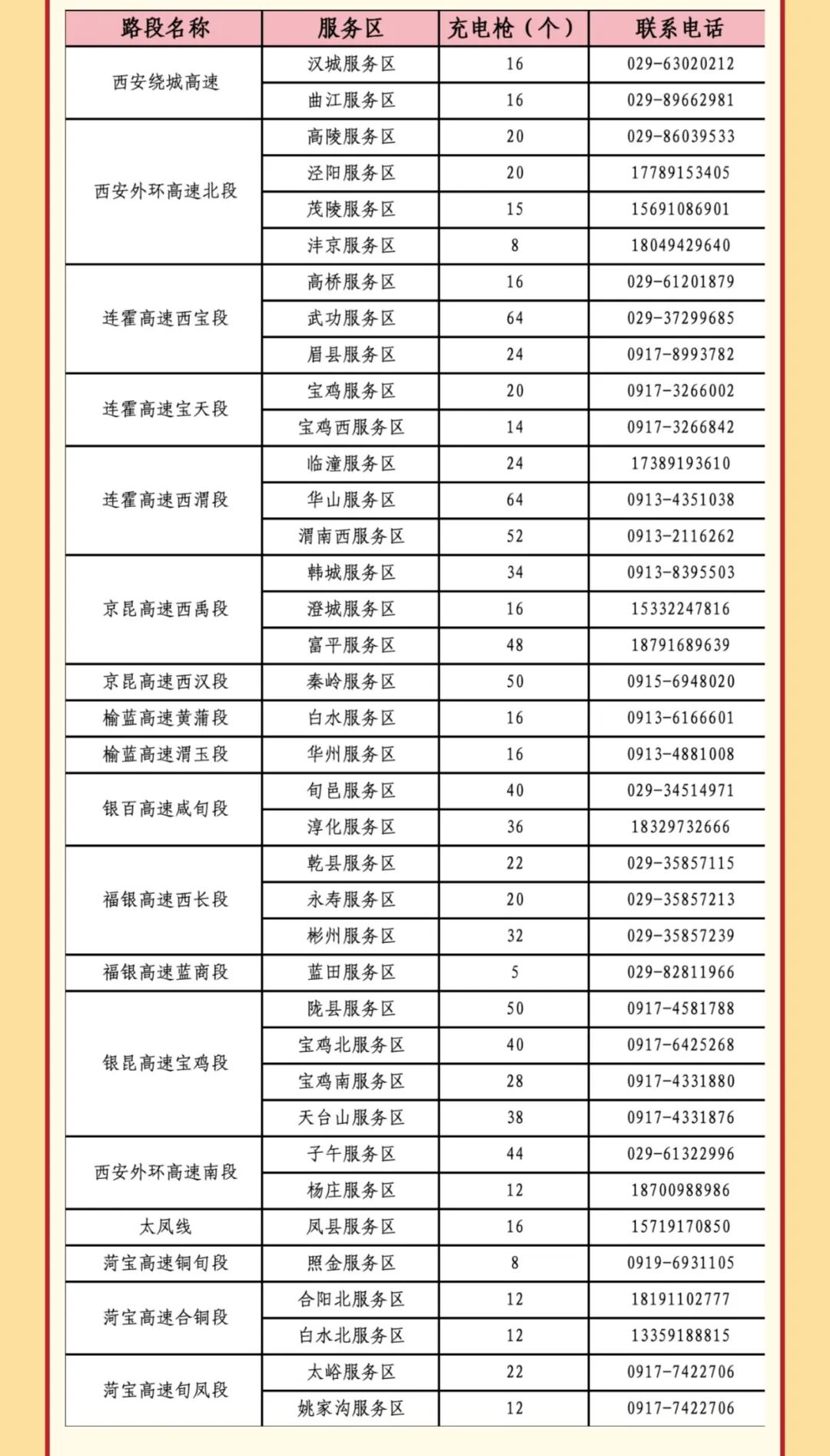 西安國(guó)慶節(jié)收費(fèi)公路政策_(dá)出行提示_西安市國(guó)慶假期普通干線公路出行服務(wù)指南