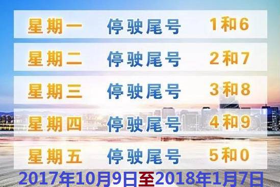 限行北京_限行_限行尾號(hào)