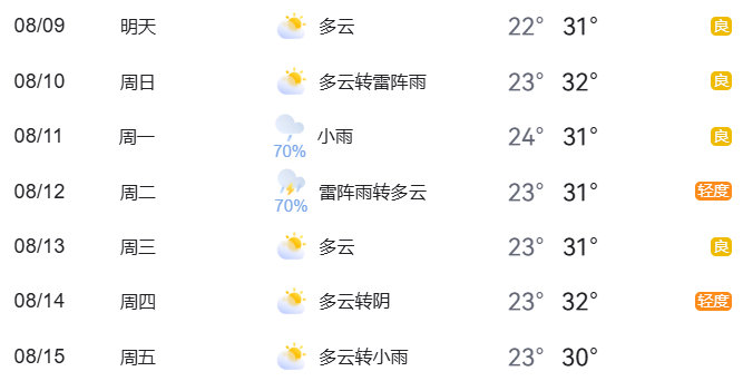 8月9日交通管制通告_北京市臨時(shí)交通管理措施_出行提示
