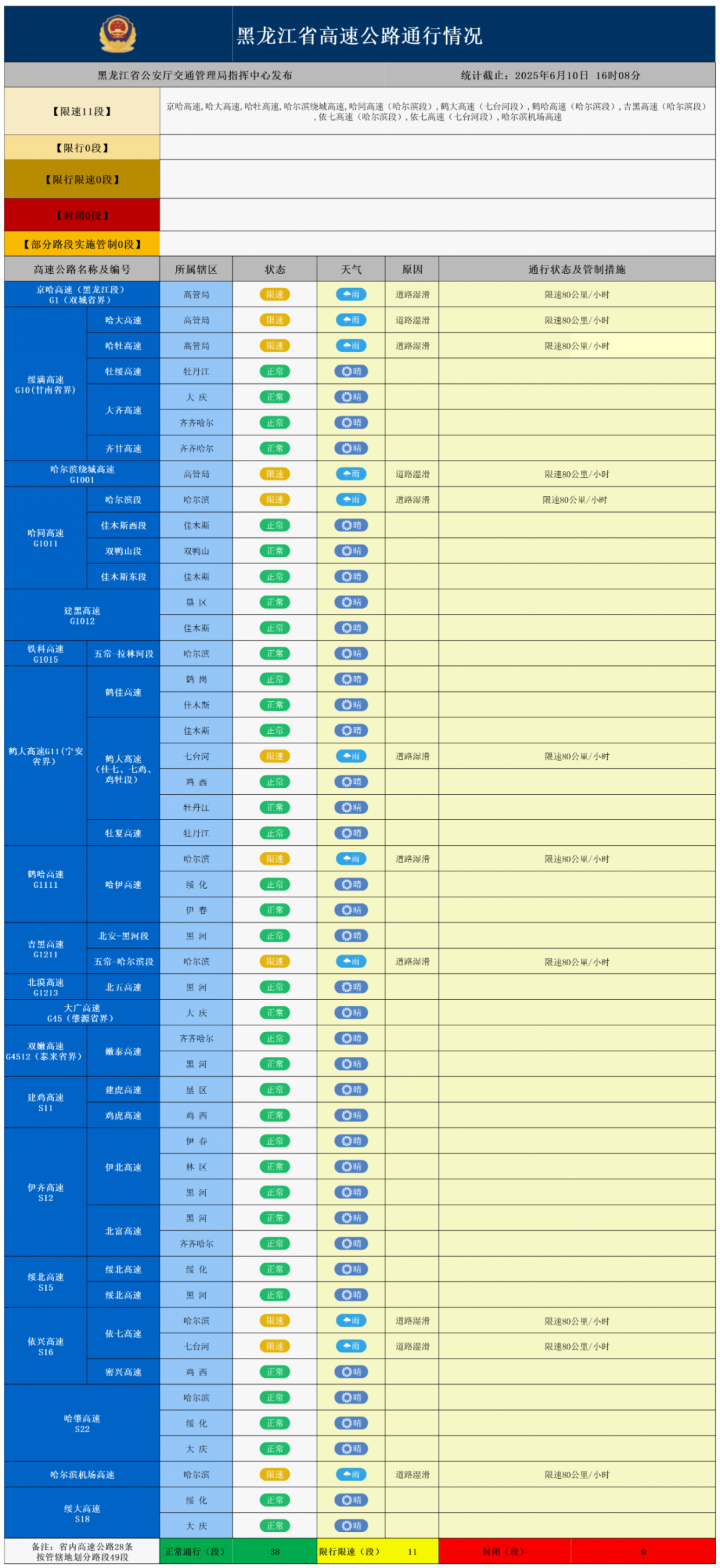 況路行疆_路況_況路生書(shū)法