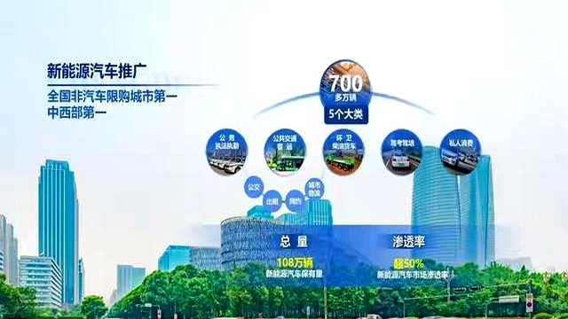 成都綠牌車擁堵_成都新能源車限行_限行