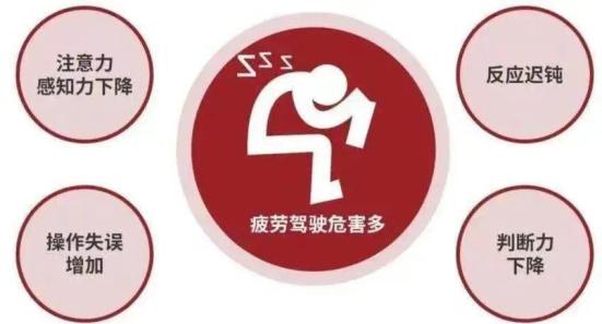 疲勞駕駛危害與預(yù)防_出行提示_秋季道路交通安全提示