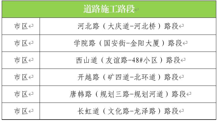 出行提示_唐山中秋國慶易堵路段_唐山中秋國慶交通出行提示
