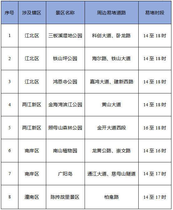 重慶清明祭掃陵園周邊路況_重慶清明節(jié)交通出行提示_出行提示