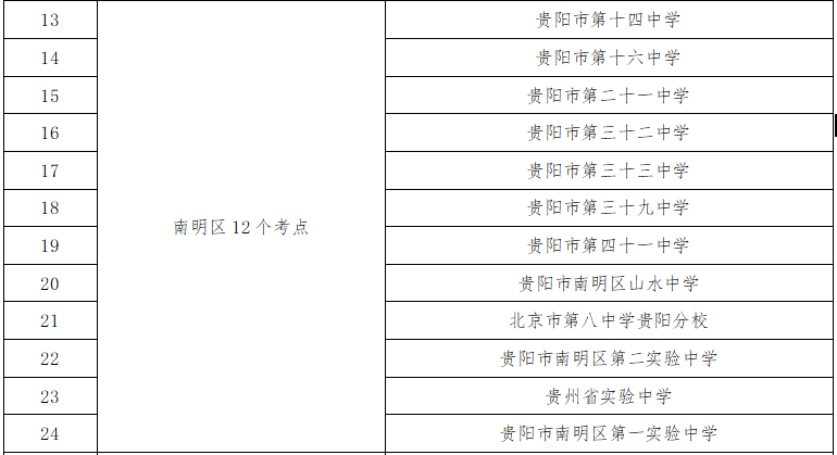 貴陽中考考點(diǎn)周邊交通擁堵_2025年貴陽中考時(shí)間表_出行提示