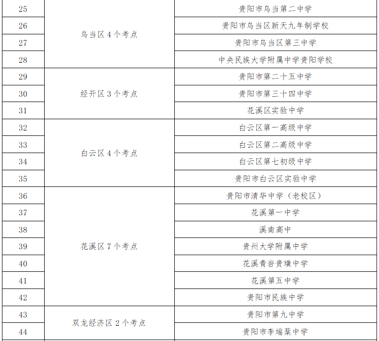 貴陽中考考點(diǎn)周邊交通擁堵_出行提示_2025年貴陽中考時(shí)間表