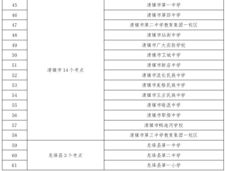 貴陽中考考點(diǎn)周邊交通擁堵_出行提示_2025年貴陽中考時(shí)間表