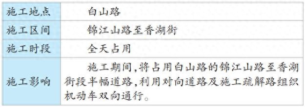 出行提示_沈陽(yáng)交通流量高峰時(shí)段_沈陽(yáng)易積水路段交通緩行提示