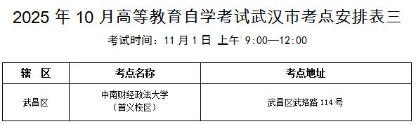 武漢2025年成人高考交通提示_武漢2025年自學(xué)考試出行指南_出行提示