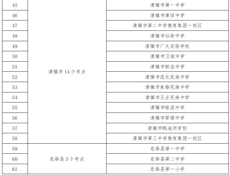 2025年貴陽(yáng)中考時(shí)間表_貴陽(yáng)中考考點(diǎn)周邊交通擁堵分析_出行提示