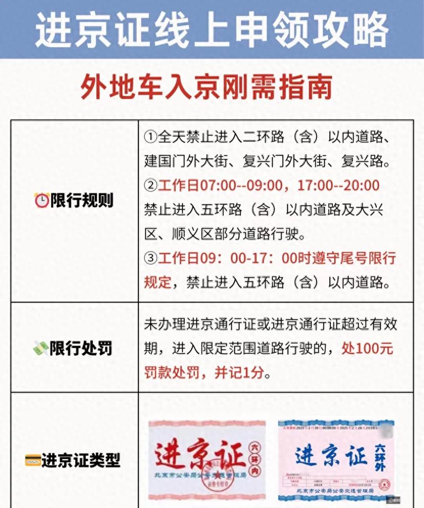 外地車進京限行規(guī)則_處罰標準_限行