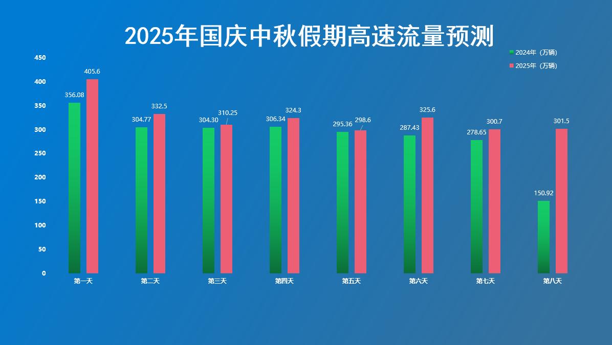 出行提示_國慶中秋假期高速免費(fèi)通行政策_(dá)河南省高速公路路網(wǎng)運(yùn)行情況預(yù)測