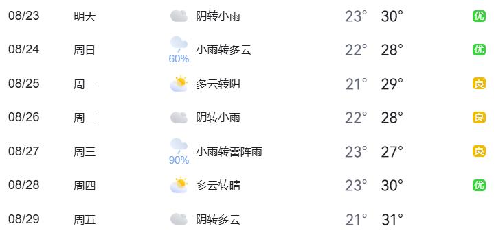 出行提示_北京市下周交通預(yù)報_周末大型活動交通管制