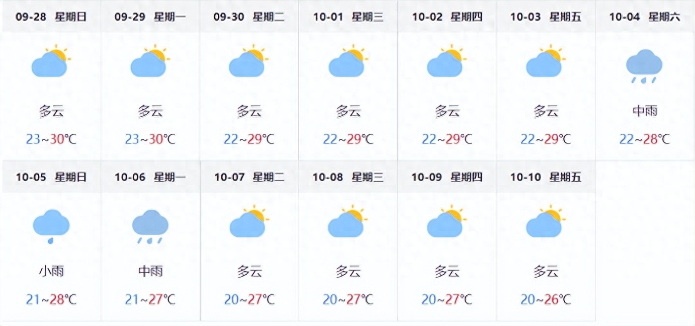 南昌雙節(jié)假期交通出行提示_出行提示_南昌雙節(jié)假期交通流量預測