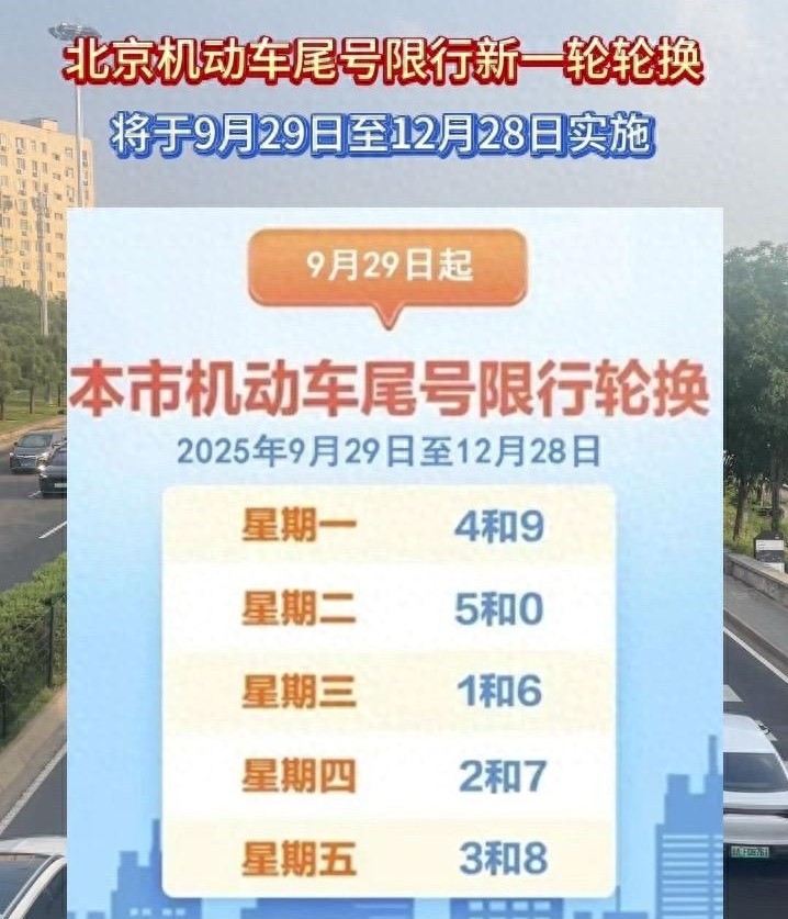北京機(jī)動(dòng)車尾號(hào)限行輪換_2025北京尾號(hào)限行政策_(dá)限行