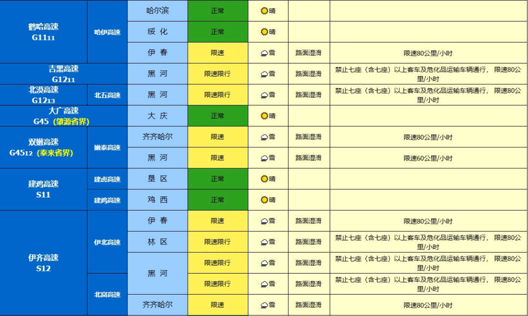 出行提示_哈爾濱冬季清冰雪工作方案_哈爾濱雪天交通安全措施