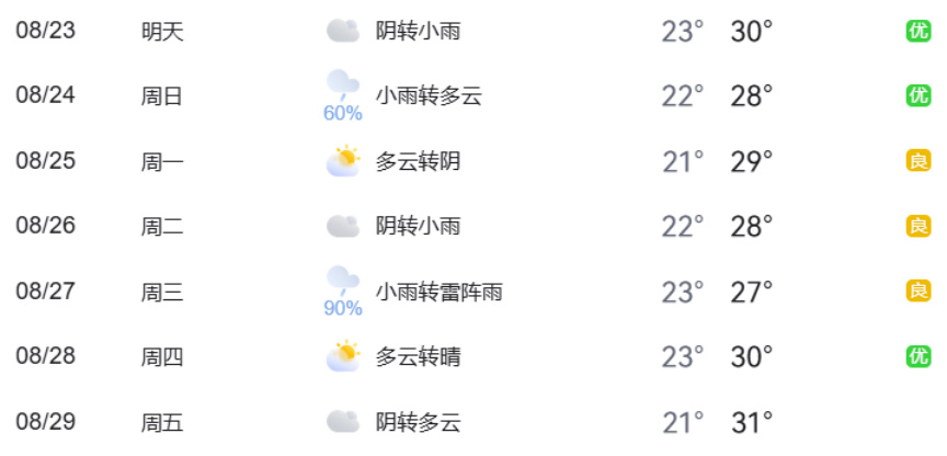 北京市下周交通預(yù)報(bào)_出行提示_北京市下周出行提示