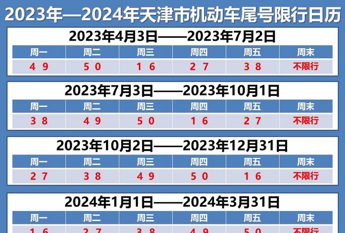 字母車牌尾號限行規(guī)則_限行_天津2025夏季限行政策