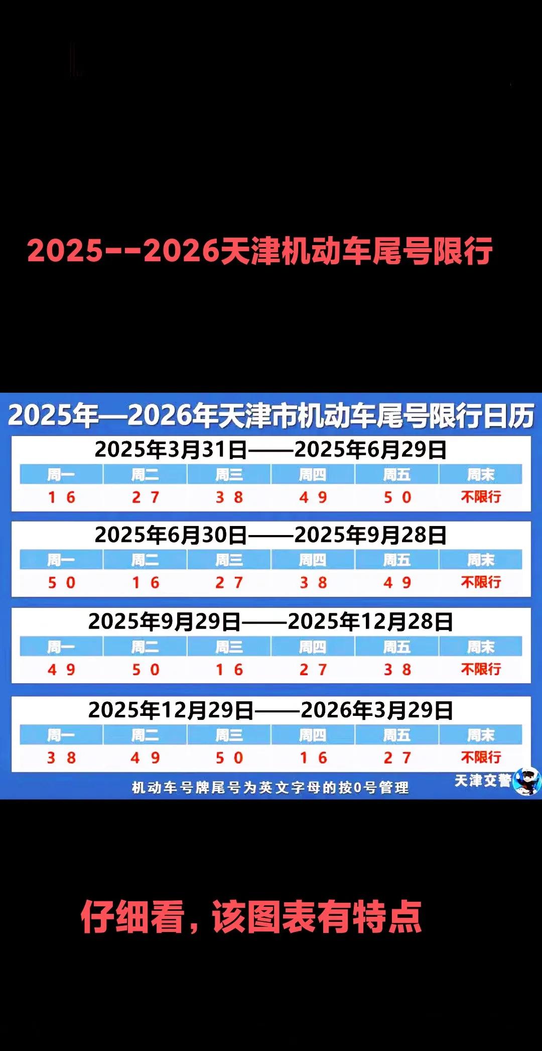 天津2025夏季限行政策_(dá)限行_字母車牌尾號限行規(guī)則