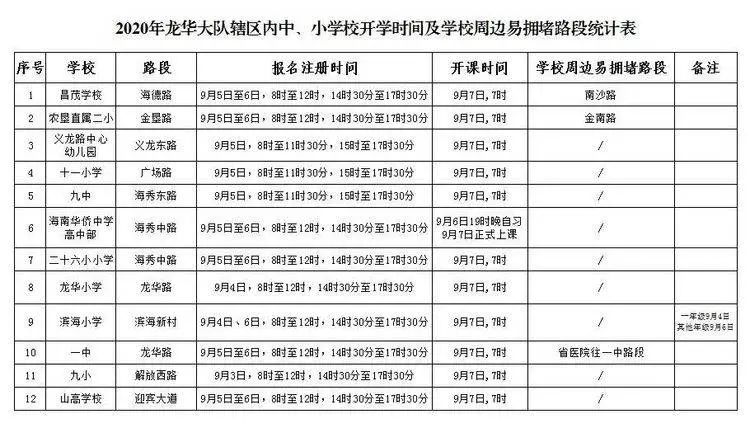 公交專用道通行時段_?？谑星锛局行W(xué)開學(xué)交通出行提示_出行提示