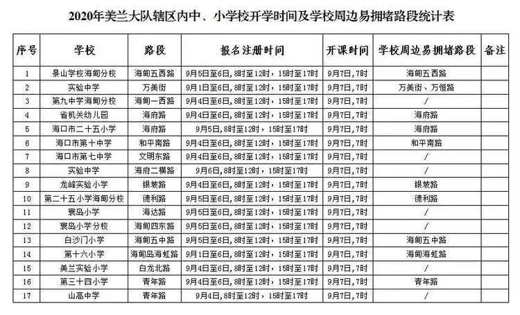 ?？谑星锛局行W(xué)開學(xué)交通出行提示_出行提示_公交專用道通行時段