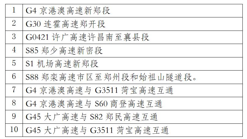 鄭州元旦假期交通流量預(yù)測_出行提示_元旦假期高速通行政策