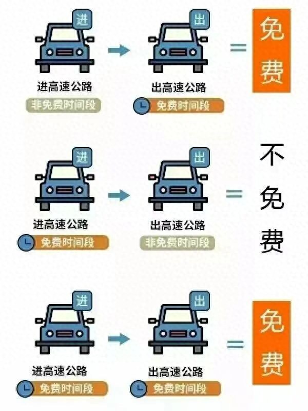 2025年國慶中秋假期高速公路免費(fèi)通行時(shí)間_出行提示_漳州臺(tái)商投資區(qū)國慶中秋道路交通安全兩公布一提示