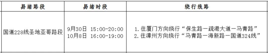 2025年國慶中秋假期高速公路免費(fèi)通行時(shí)間_出行提示_漳州臺(tái)商投資區(qū)國慶中秋道路交通安全兩公布一提示