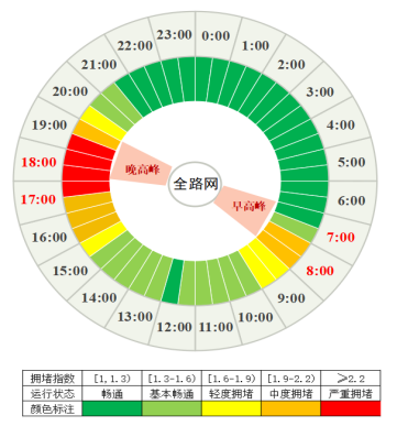 成都國慶交通擁堵預(yù)測_成都中秋交通出行攻略_出行提示