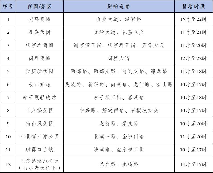 節(jié)前晚高峰出行預(yù)測(cè)_2025年國慶中秋假期重慶道路交通出行提示_出行提示