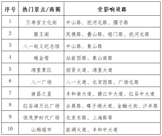 南昌中秋國慶交通流量預(yù)測_出行提示_南昌雙節(jié)假期交通出行提示