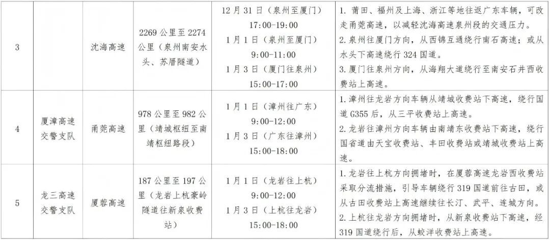 元旦假期天氣預(yù)報(bào)路況_出行提示_2026年元旦高速公路交通流量