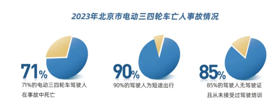 違規(guī)電動(dòng)三四輪車 禁止行駛和禁止公共場(chǎng)所停放 2024年1月1日起_禁行