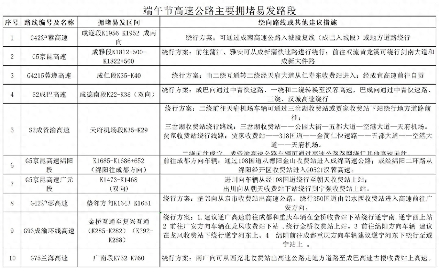 端午節(jié)高速公路不免費_夏季汛期交通安全風(fēng)險_出行提示